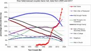 chart-how-couples-have-met.jpg chart-how-couples-have-met.jpg
