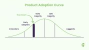 adoption-curve.jpg